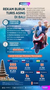 Bali: Surga yang Ternoda – Mengungkap Penipuan Turis dan Cara Menghindarinya