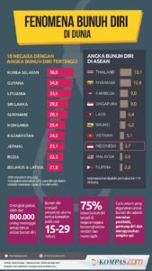 Bunuh Diri: Krisis Kesehatan Global yang Tersembunyi