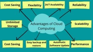 Cloud Computing: Membuka Potensi Tak Terbatas Bisnis di Era Digital