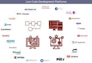 Era Low-Code: Transformasi Radikal dalam Pengembangan Aplikasi