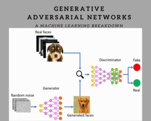 Generative Adversarial Networks (GANs): Ketika Kecerdasan Buatan Menciptakan Realitas Baru