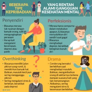 Merajut Keseimbangan: Kesehatan Mental dan Gaya Hidup sebagai Dua Sisi Mata Uang
