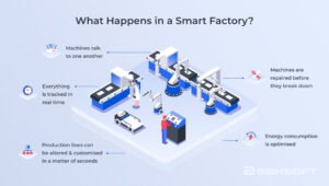 Revolusi Industri 4.0: Membongkar Teknologi Canggih di Balik Smart Factory