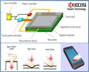 Sentuhan di Era Digital: Mengupas Tuntas Teknologi Haptic Feedback