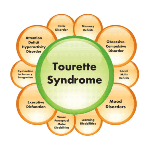 Tourette Syndrome: Lebih dari Sekadar Tics – Memahami Kompleksitas dan Merangkul Perbedaan